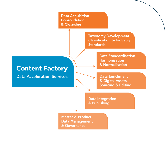 contentfactory